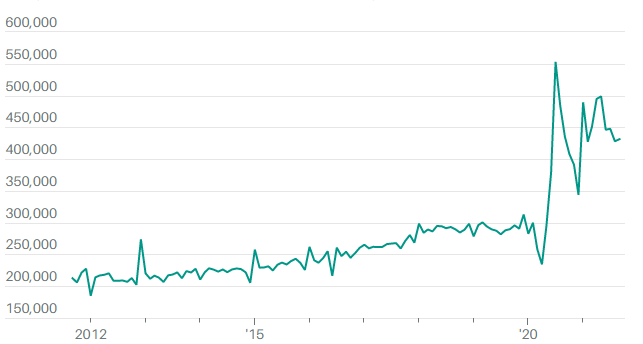 Экономические побочные эффекты от пандемии